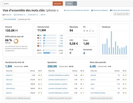 Semrush suivi position
